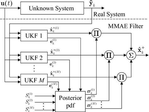 Image result for Space Object Classification