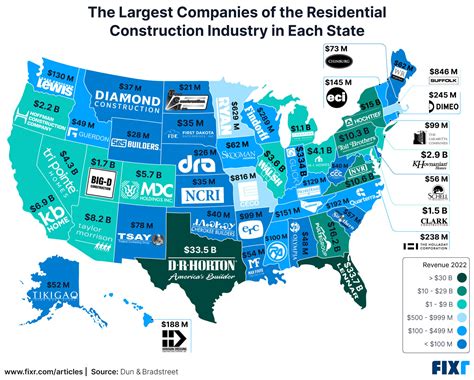 American Homebuilders: The Largest Construction Companies by State ...