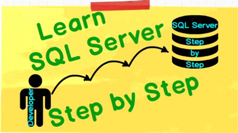 Image result for SQL Server Full Tutorial