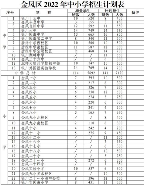 2023年幼升小入学年龄要求，年龄有望放宽吗？多地公布最新规定_小学_小孩_家长