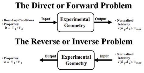 Inverse Function - SPM Additional Mathematics