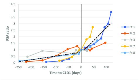 Image result for PSA Evolution