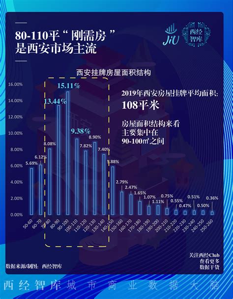 2019年年末西安市房地产市场分析报告_房产资讯_房天下