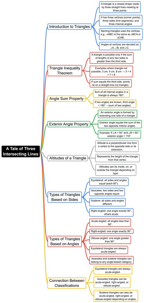 Class 7 Mathematics Olympiad A Tale Of Three Intersecting Lines Mind ...