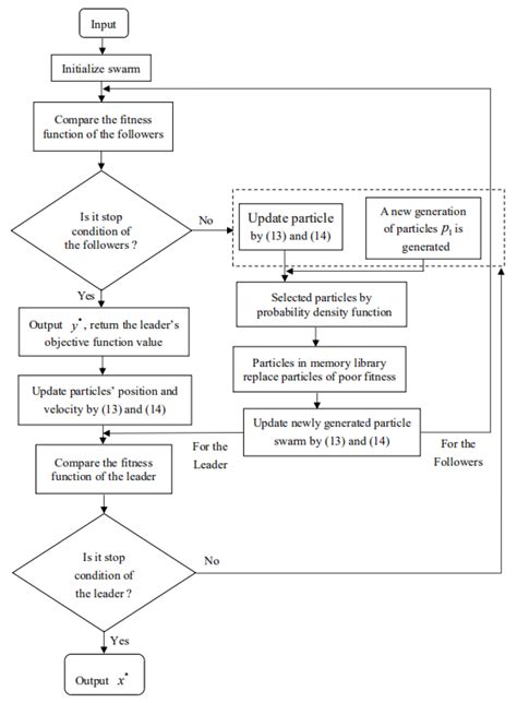 An Intelligent Algorithm for Solving the Efficient Nash Equilibrium of ...