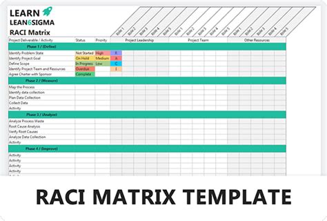 Image result for Six Sigma Prioritization Matrix Template