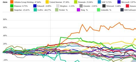 Pinterest und Nvidia vs. Nintendo und RIB Software – kommentierter KW ...