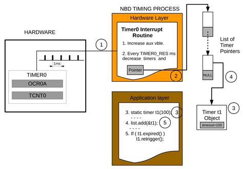 Real-Time Processing Library for Open-Source Hardware Biomedical Sensors