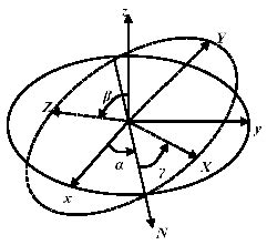 Investigation into Multiaxial Character of Thermomechanical Fatigue ...