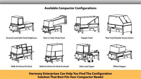 Image result for Compactor Assembly