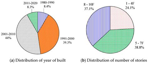Regional Seismic Damage Simulation of Corroded RC Frame Structures: A ...