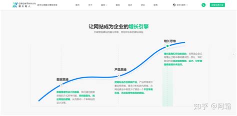 【中国丽江网平台 】主动拓宽营销渠道 ！ - 知乎