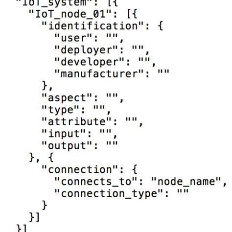 Image result for JSON Skeleton