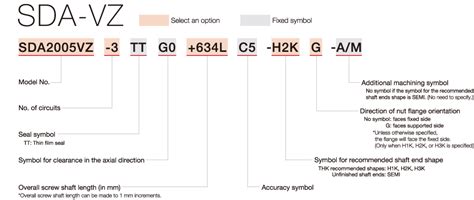 The precision ball screws and support units you need can be delivered ...