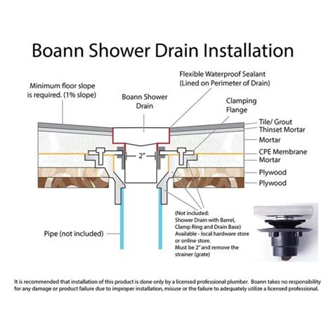 Image result for Shower Drain Connection