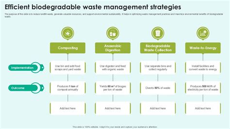 Biodegradable Waste Example 的图像结果
