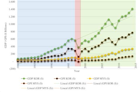 GDP vs GPI 的图像结果