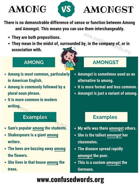 AMONG vs AMONGST: How to Use Amongst vs Among in English? - Confused Words