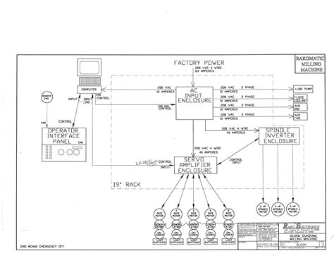Image result for Flowchart Running LED Arduino