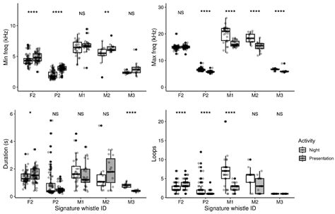 Vocal Cues to Assess Arousal State of Bottlenose Dolphins (Tursiops spp ...