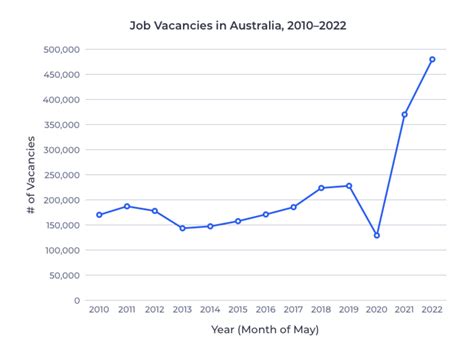 在澳洲找工作难？来看看澳洲职业的技能等级！