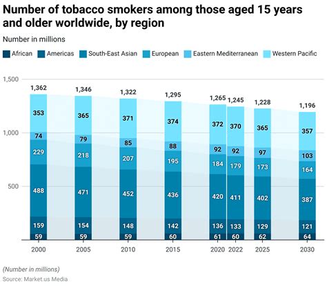 Average Price Of Cigarettes In Australia 2026: What Smokers Need To Know