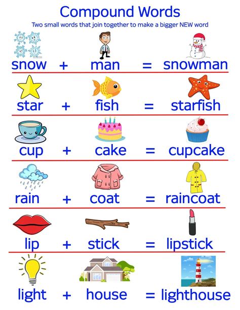 Buy What is a compound Word Educational Chart for Online in India - Etsy