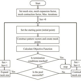 Image result for Pattern Search Algorithm