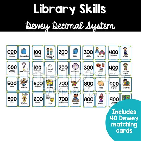 Image result for Library Dewey Decimal System