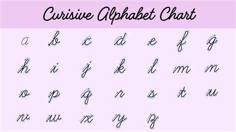 Image result for Cursive Alphabet Tutorial
