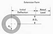 Image result for Constant-force Spring Design