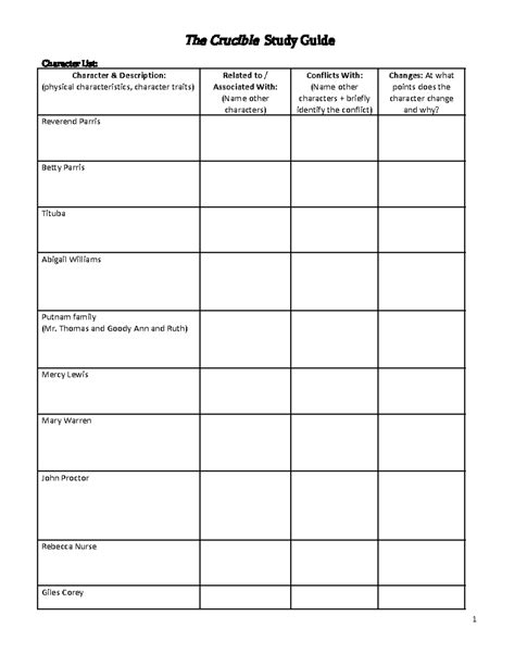 The Crucible Study Guide: Character Analysis & Key Themes (2HP) - Studocu