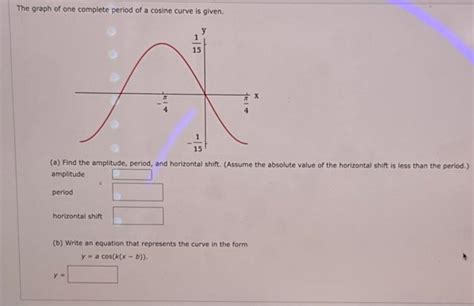 Image result for Cosine Graph Period