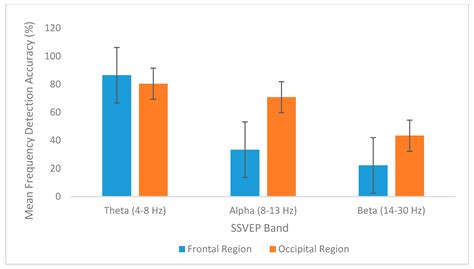 Brain Computer Interface Data Cable 的图像结果