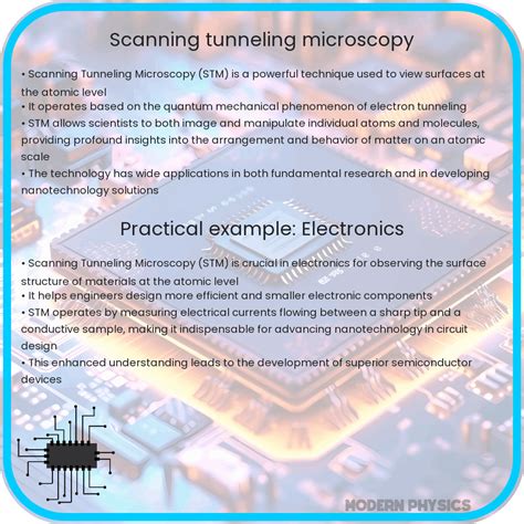 Scanning Tunneling Microscopy | Precision, Surface Analysis ...