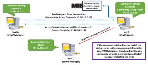 SNMP Enumeration and Tools | CyberWiki - Encyclopedia of Cybersecurity
