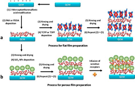A Nano-Thin Film-Based Prototype QCM Sensor Array for Monitoring Human ...