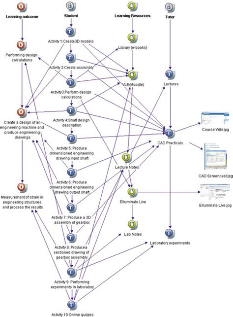 Image result for What Is a Learning Context Map