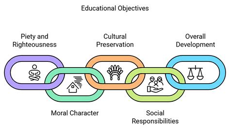 Institutions of Higher Education in ancient India - Higher Education ...