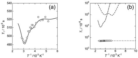 Structural Dynamics of An ELM-11 Framework Transformation Accompanied ...