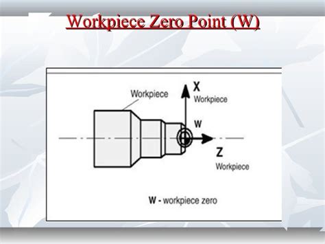Machine Reference Point Symbol in CNC Programming 的图像结果