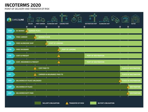 Trade Term 的图像结果