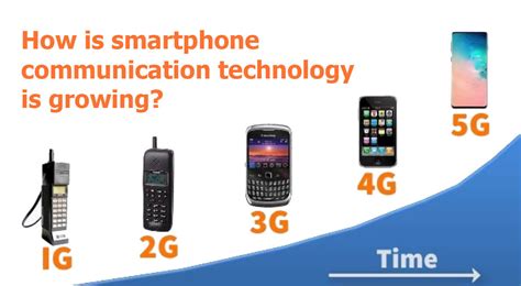 Communication Technology 的图像结果