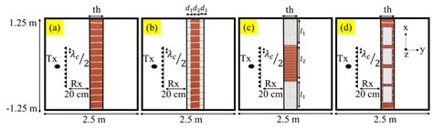 Image result for FDTD Energy Flow