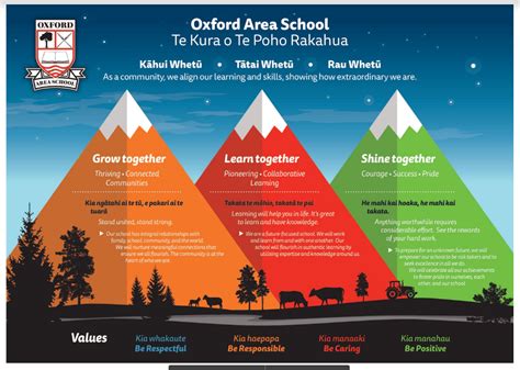 Image result for Access Vocational Pathways Course