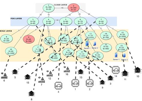 Image result for Optimal Solution Equation