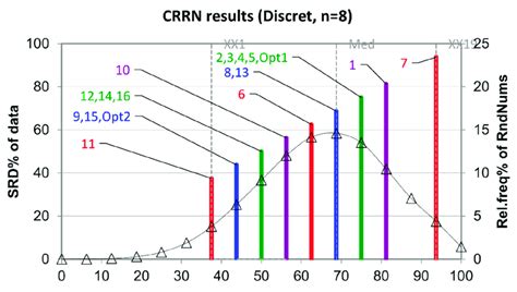 Image result for SRD Powder Method