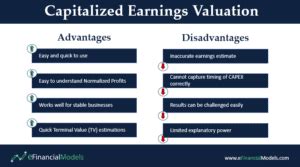 Image result for Capitlized Earnings Approach