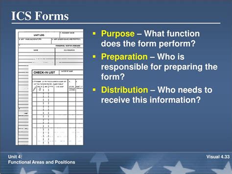 Image result for ICS Functional Areas Chart