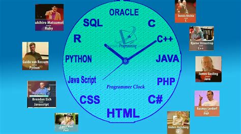 Image result for Computer Programming Program